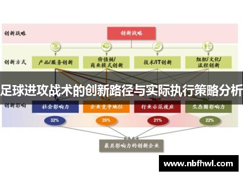 足球进攻战术的创新路径与实际执行策略分析