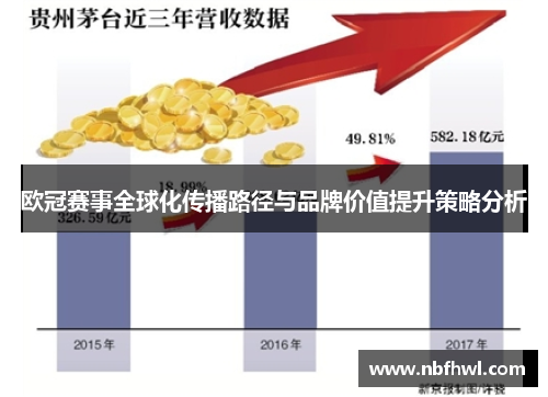 欧冠赛事全球化传播路径与品牌价值提升策略分析